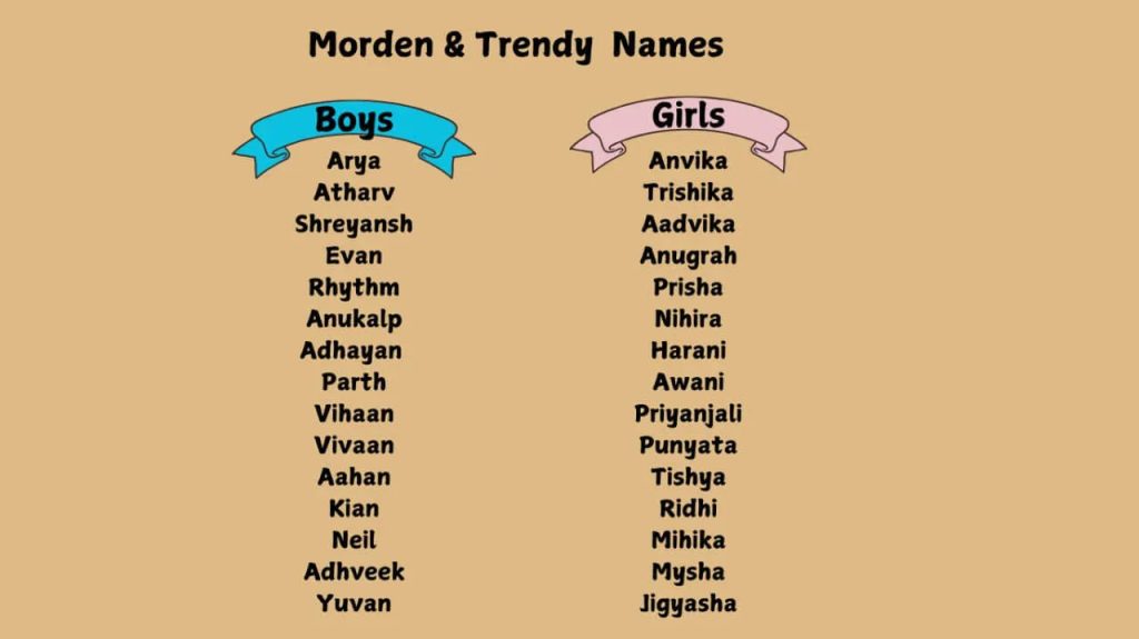 Modern boy names list That Reflects Today’s Generation