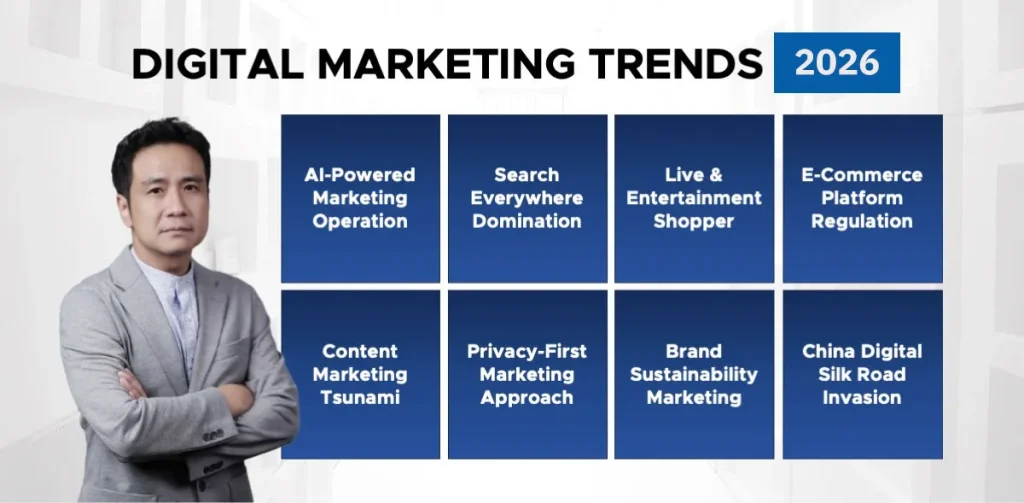 Digital Marketing Trends 2026: Future Insights
